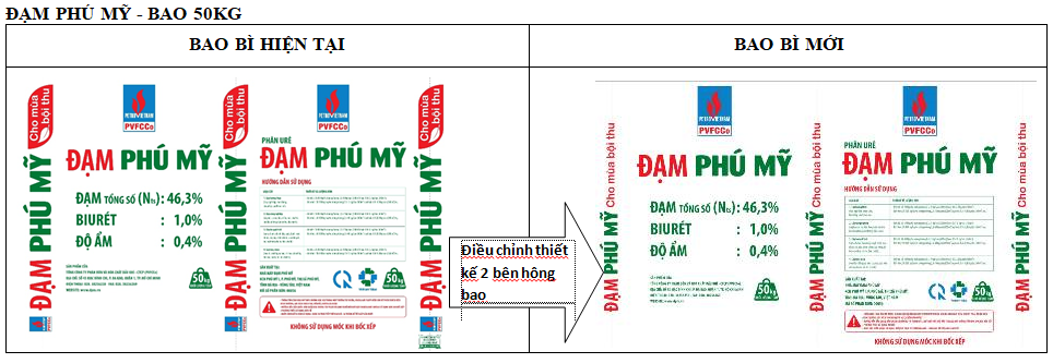 PVFCCo-PMB thông tin về việc thay đổi mẫu mã bao bì sản phẩm phân bón Phú Mỹ kể từ Quý II/2023